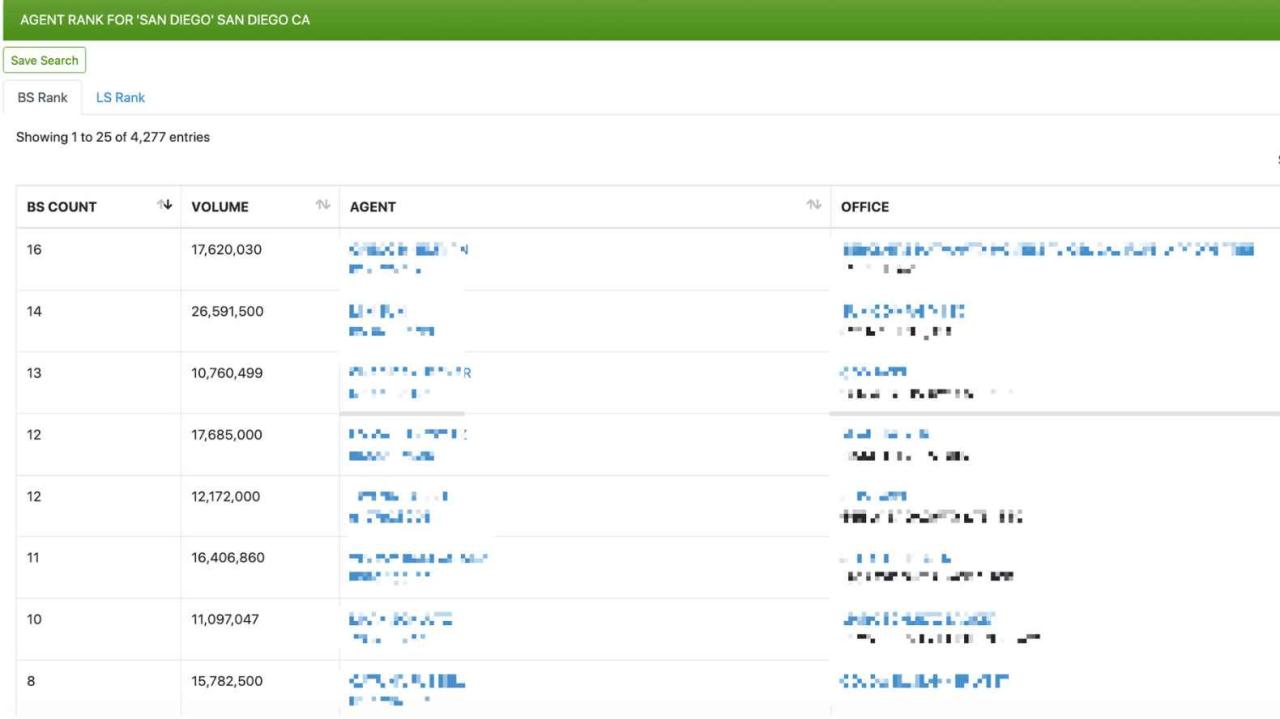 Use Real Estate Agent Database Software to Gain More Business - MMI